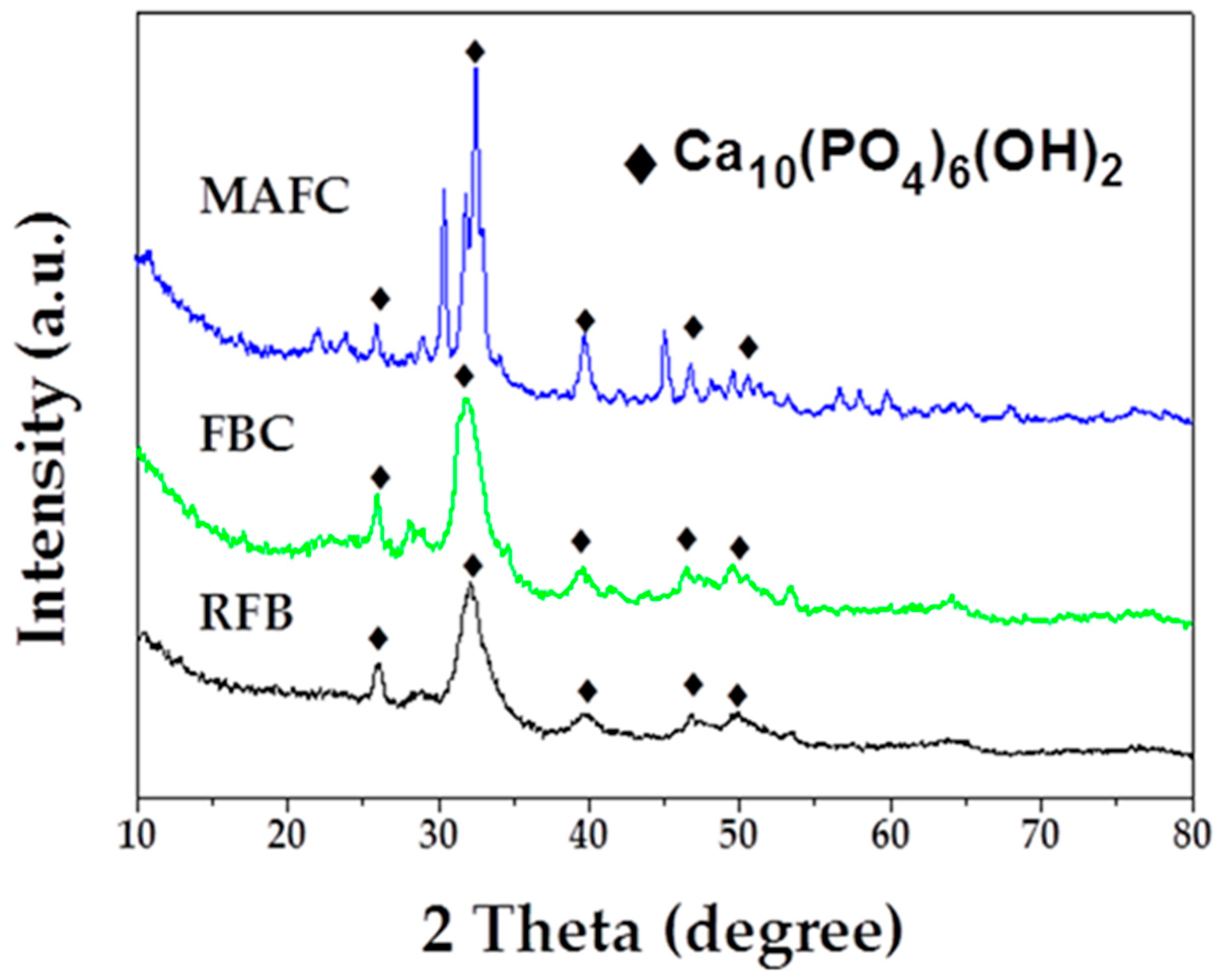 Materials 12 01318 g003