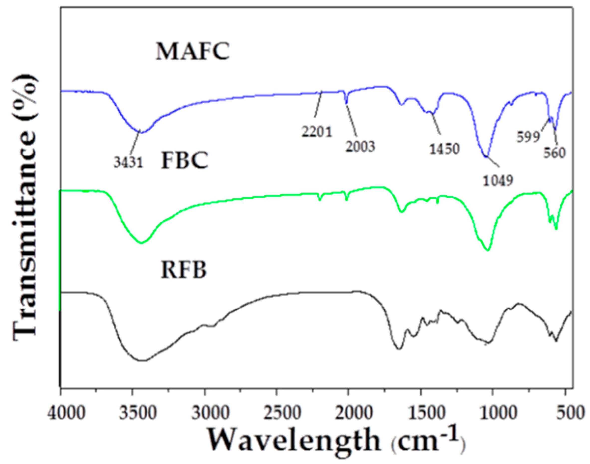 Materials 12 01318 g004