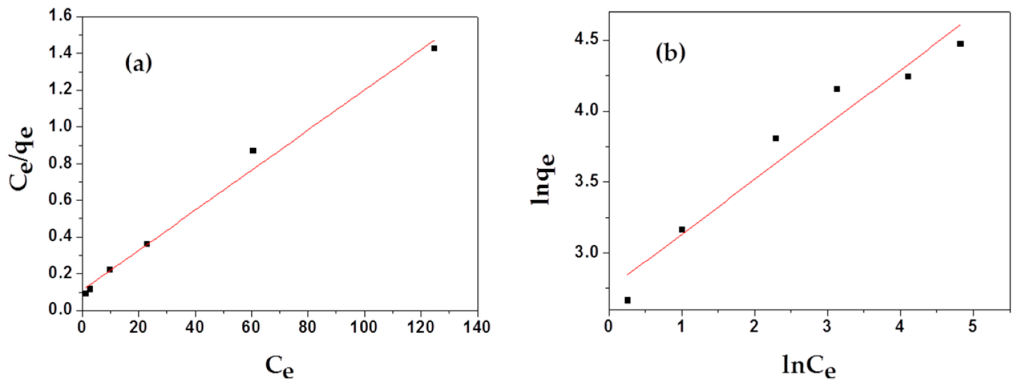 Materials 12 01318 g007