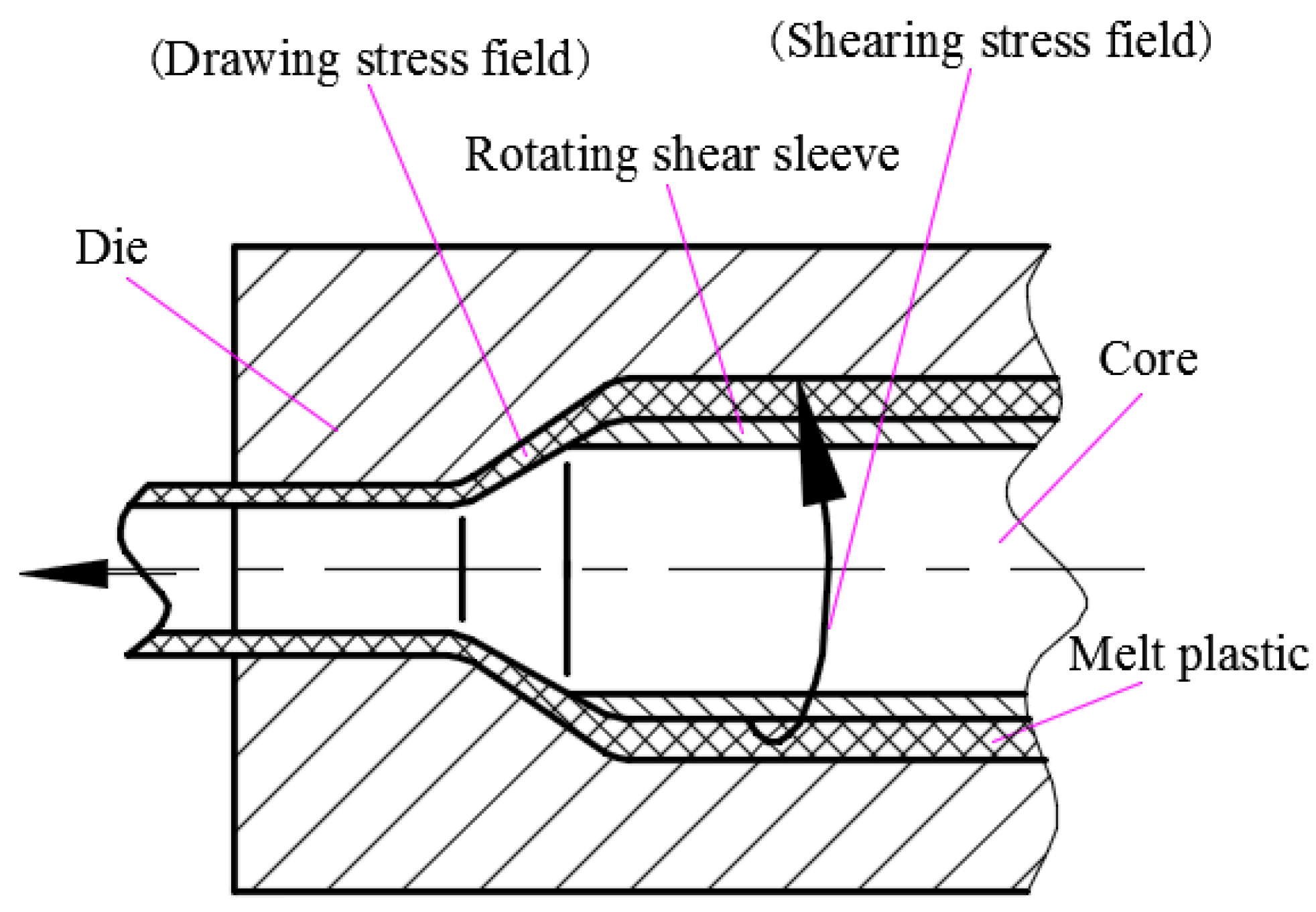 Materials 12 01323 g001 Materials 12 01323 g001