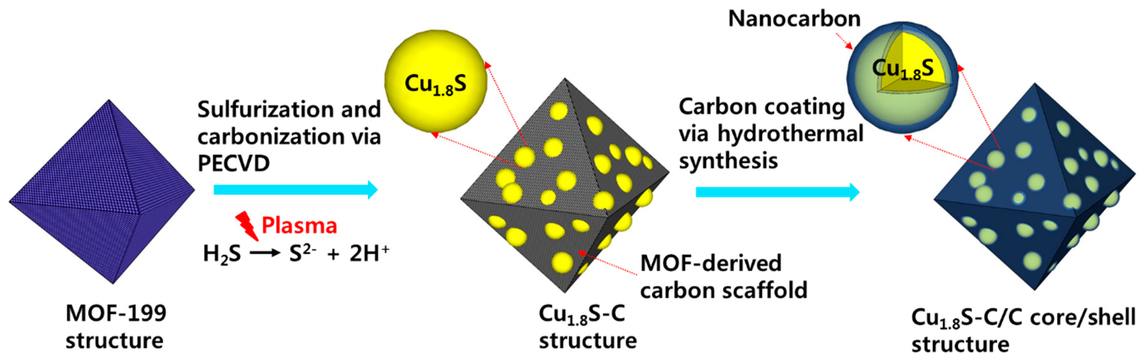 Materials 12 01324 g001