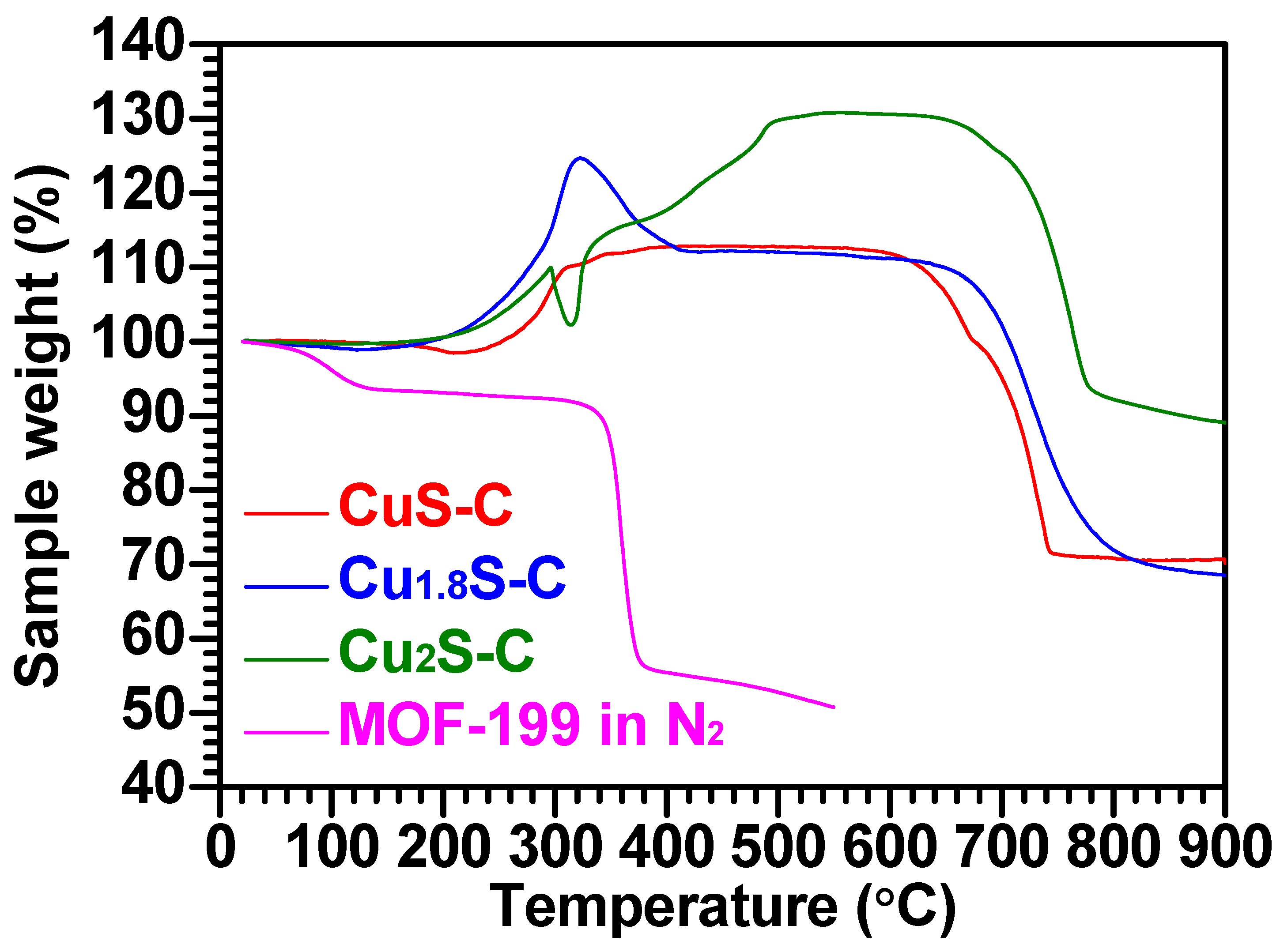Materials 12 01324 g004