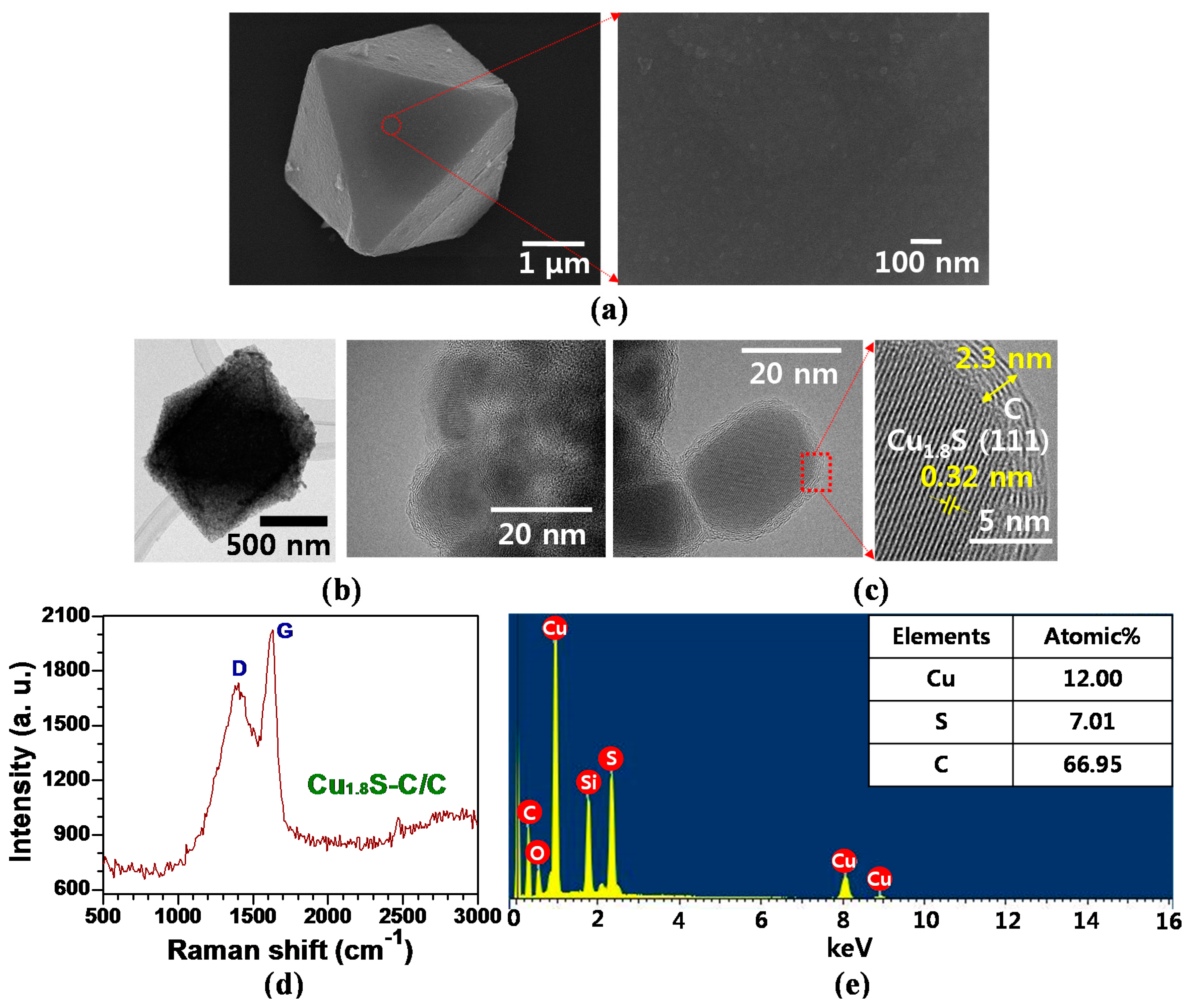 Materials 12 01324 g005