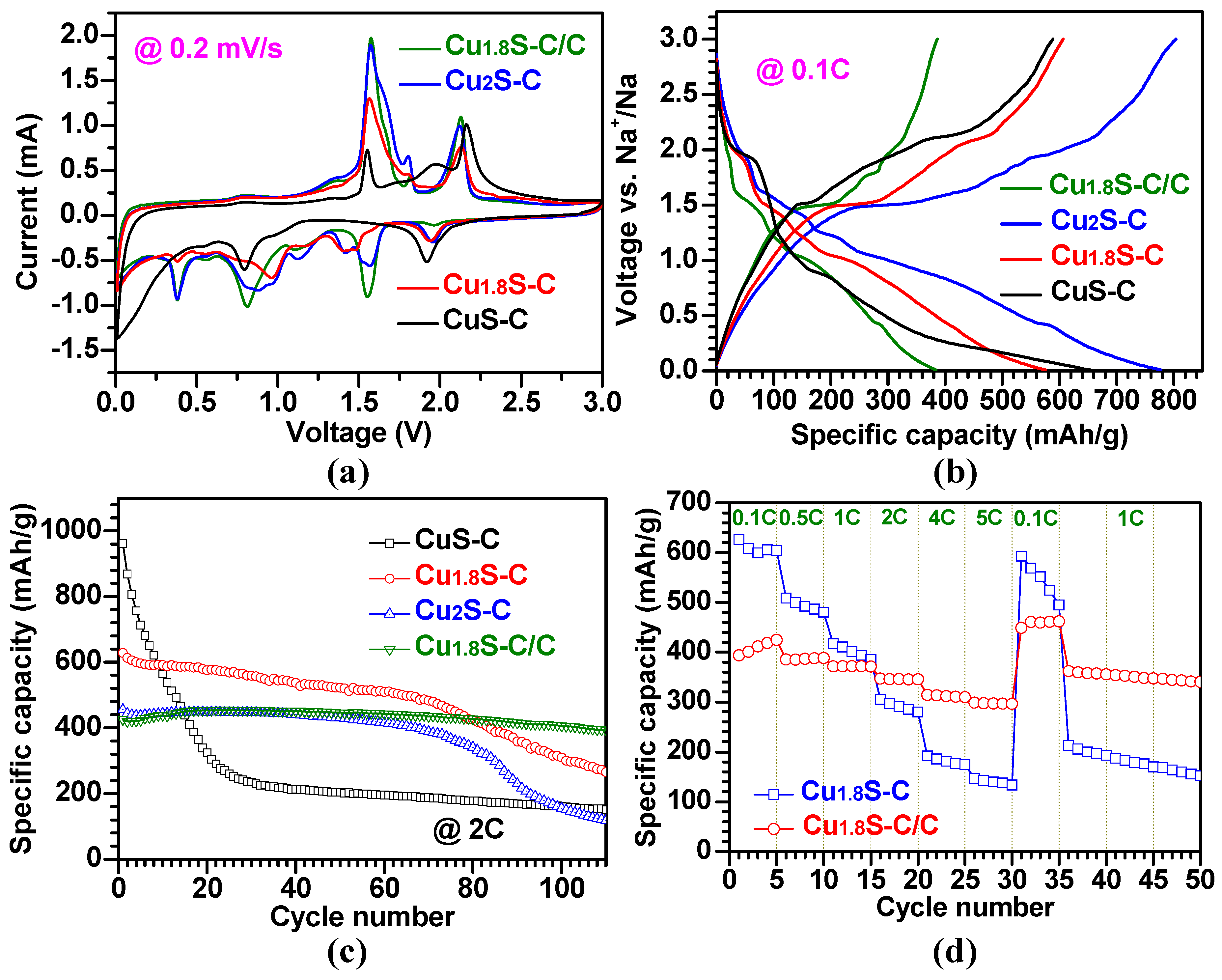 Materials 12 01324 g008