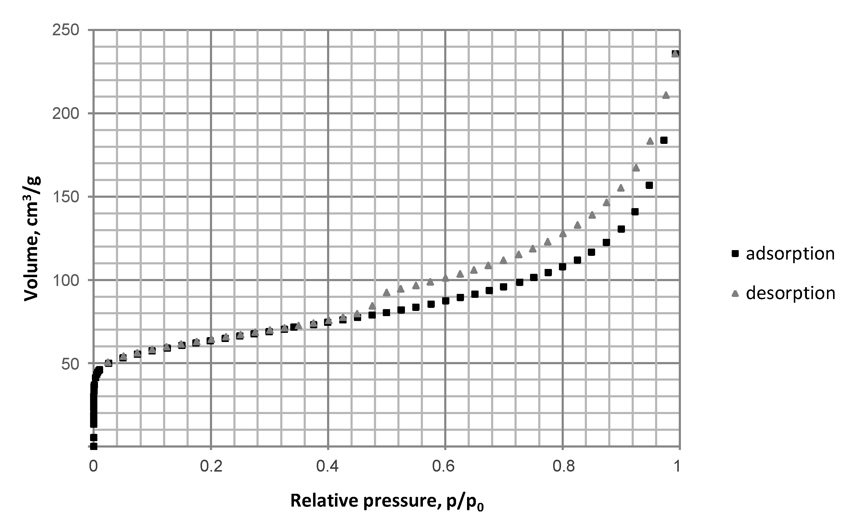 Materials 12 01326 g002