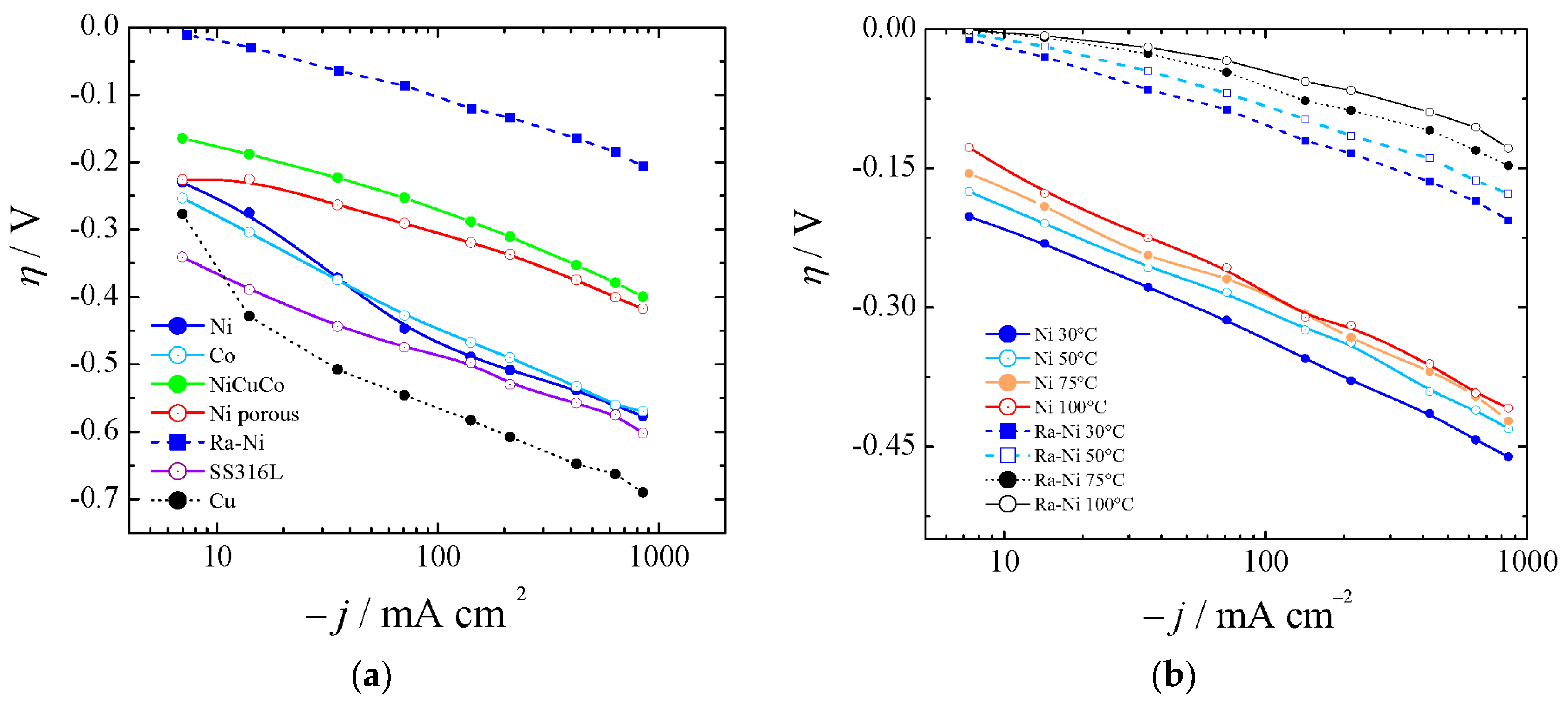 Materials 12 01336 g004