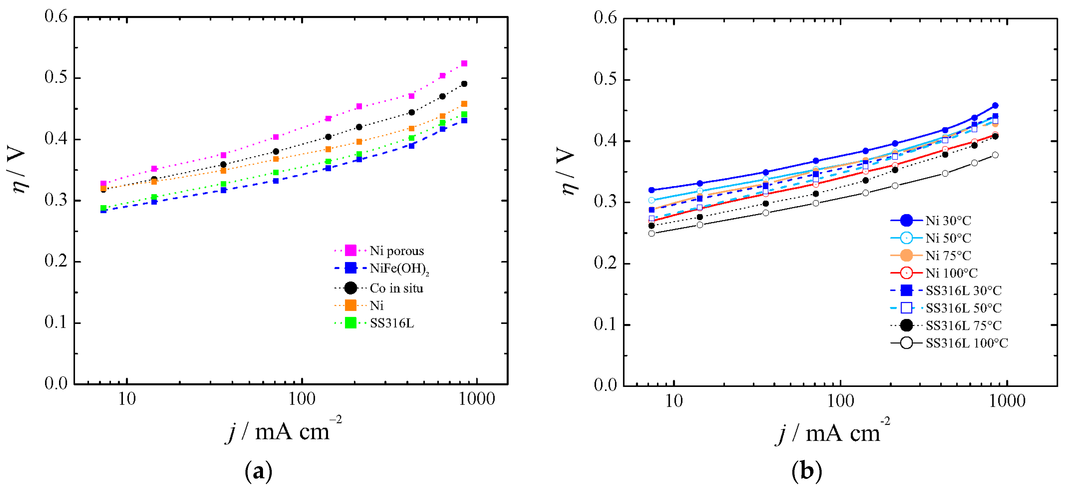 Materials 12 01336 g005