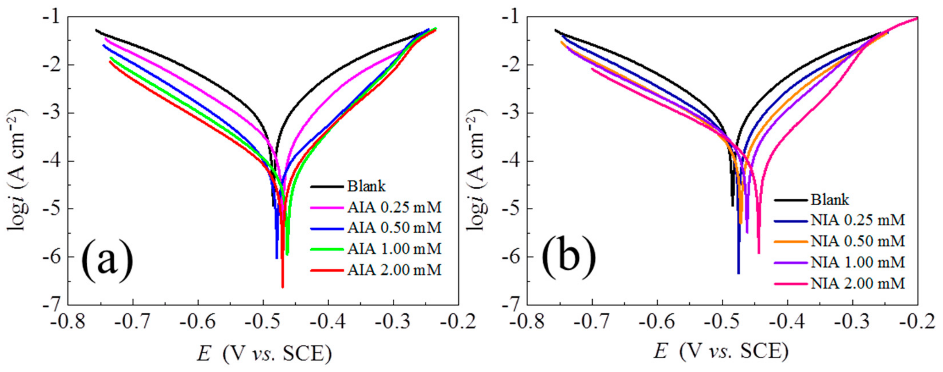Materials 12 01339 g004 Materials 12 01339 g004