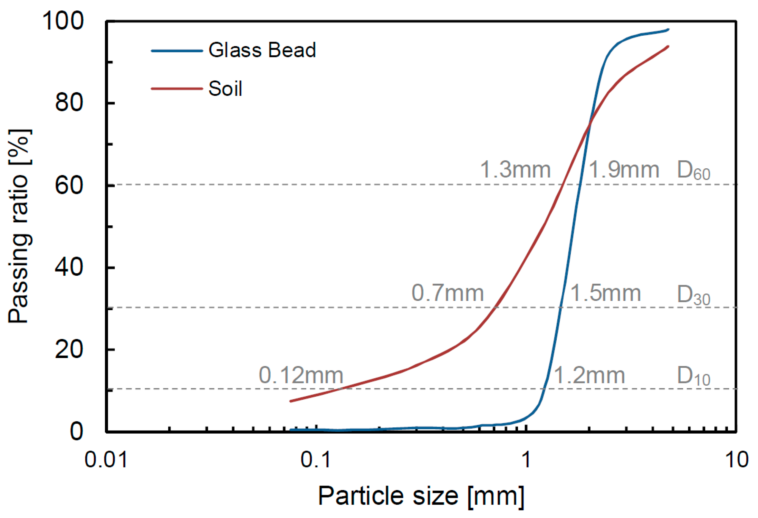 Materials 12 01340 g002