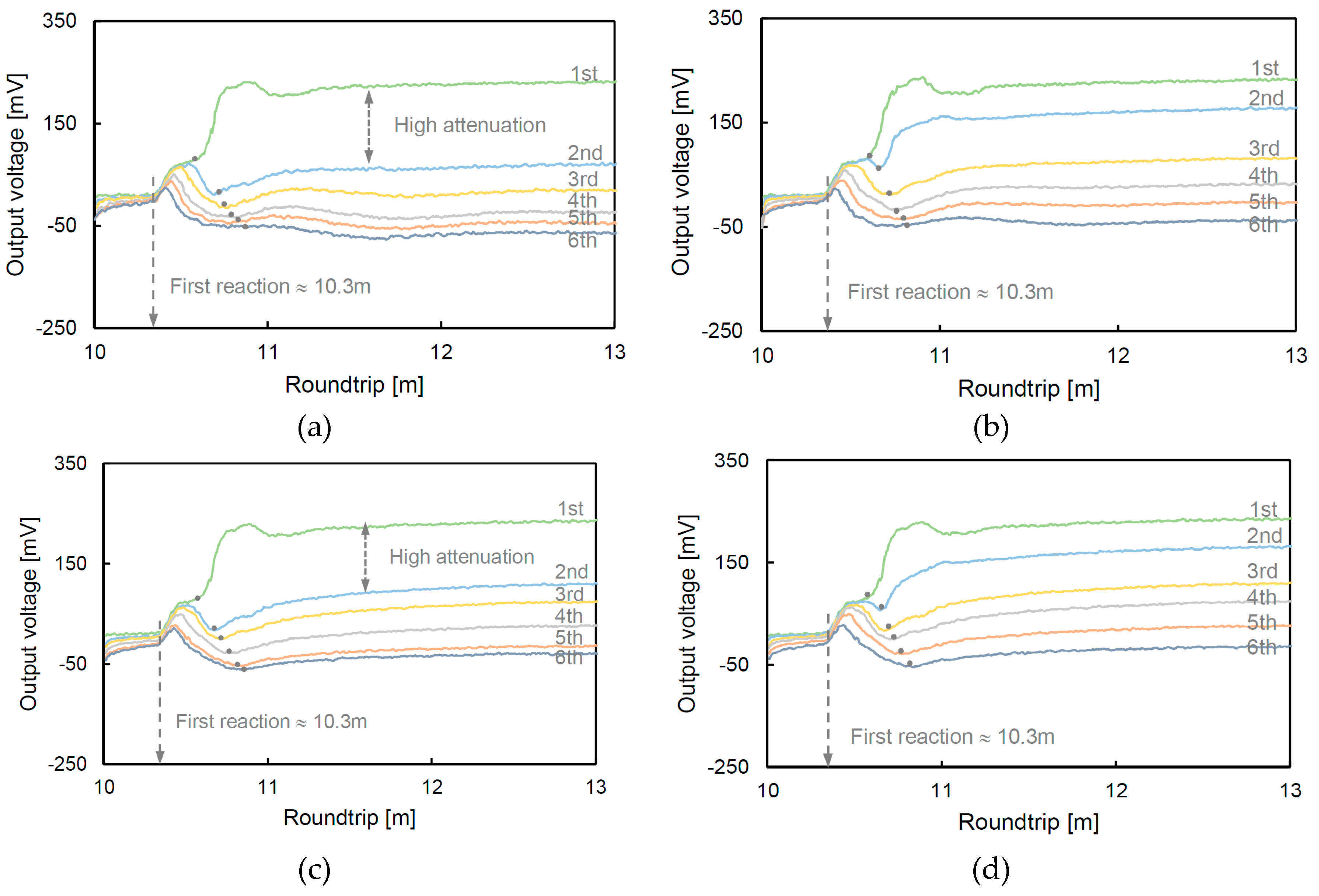 Materials 12 01340 g005