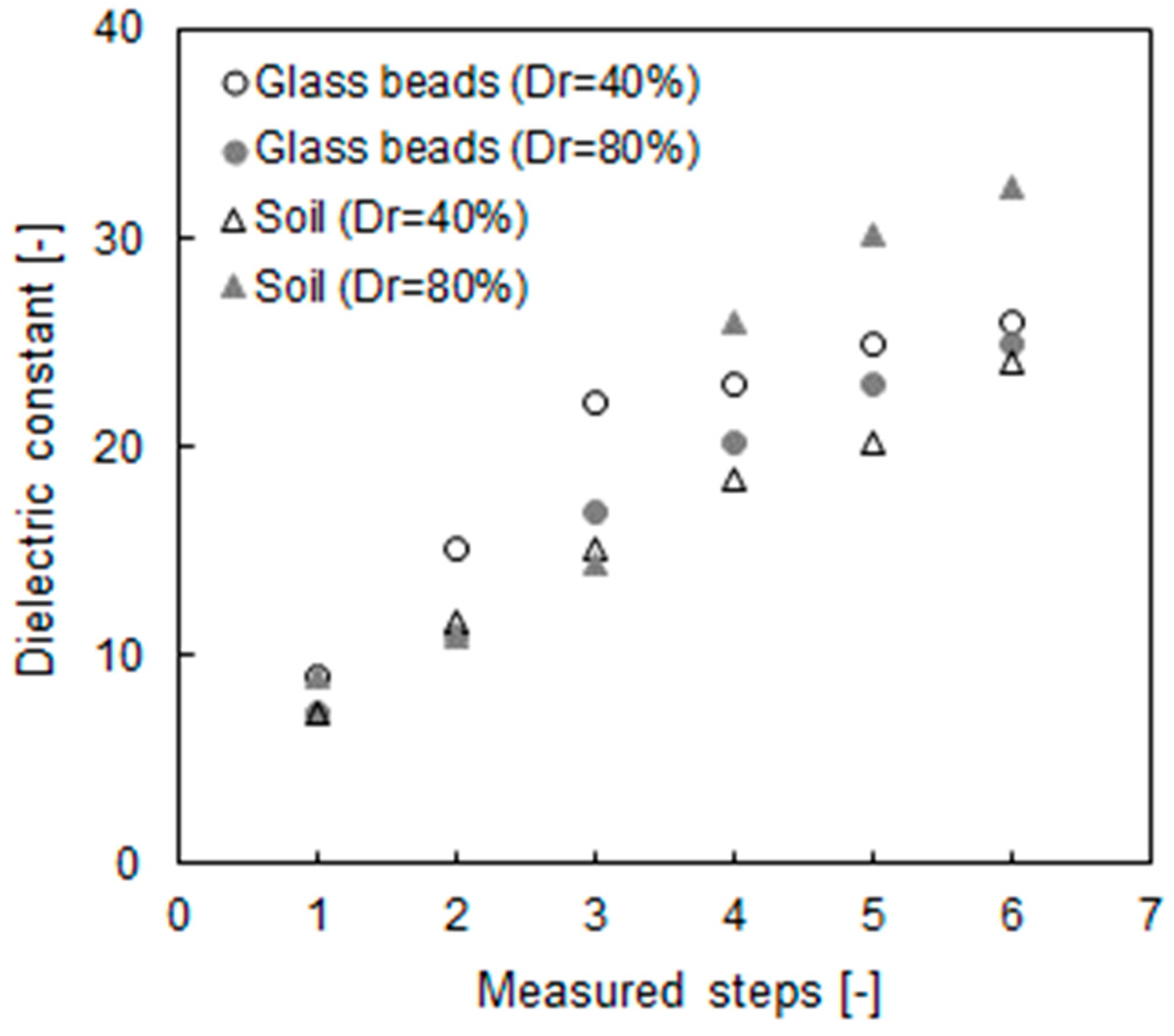 Materials 12 01340 g006