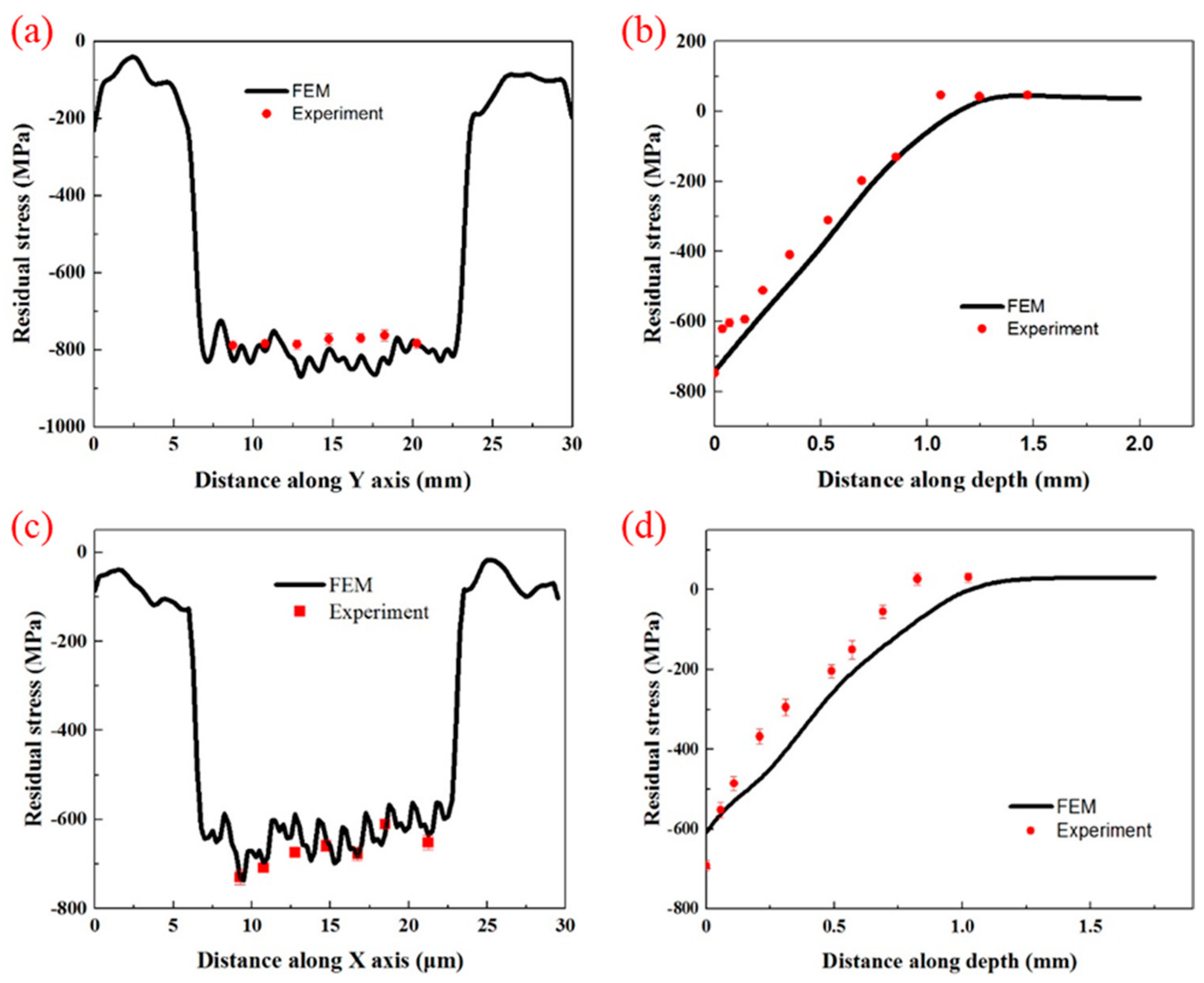 Materials 12 01343 g008 Materials 12 01343 g008