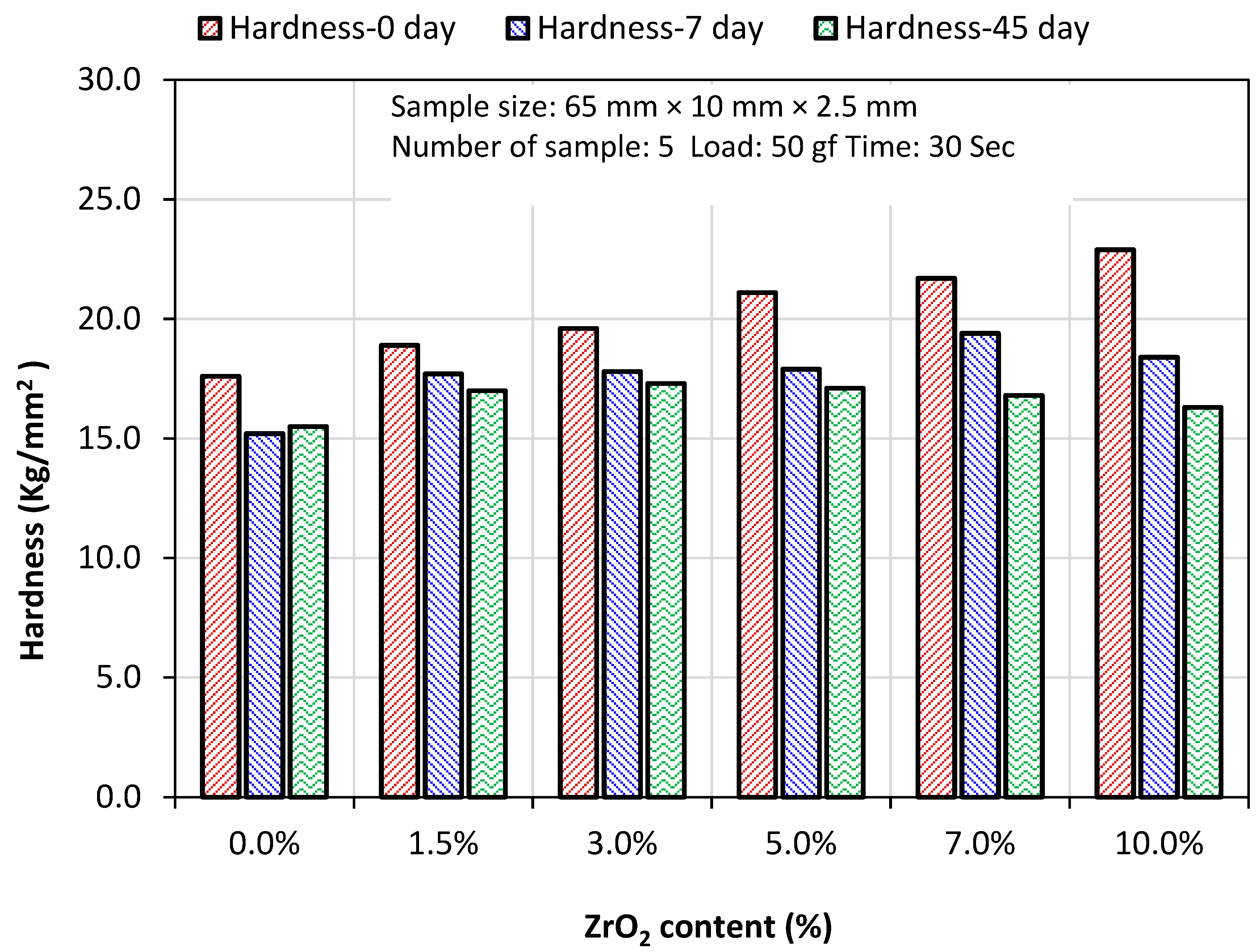 Materials 12 01344 g003