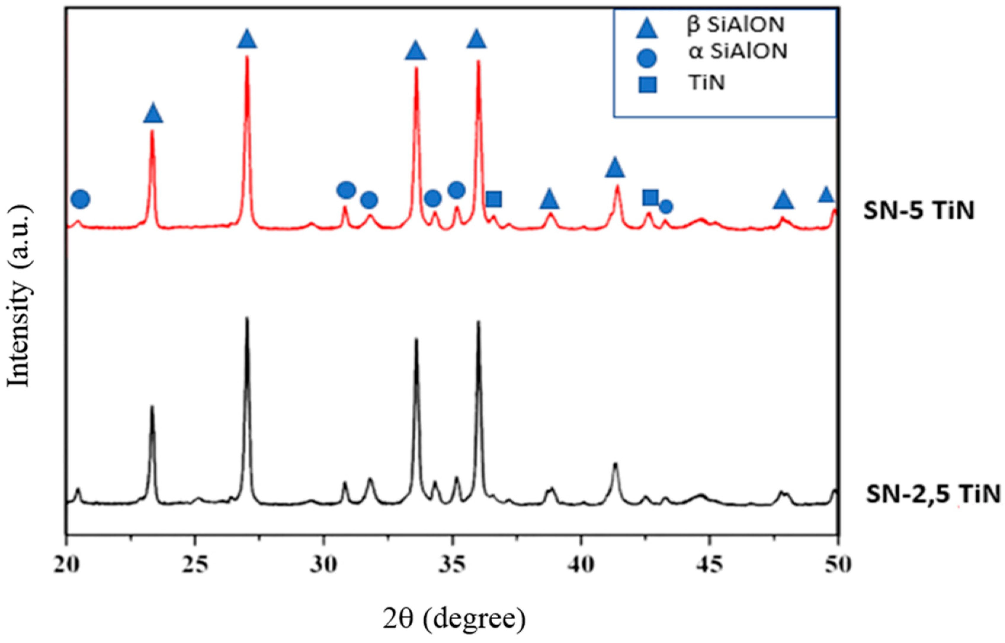 Materials 12 01345 g008