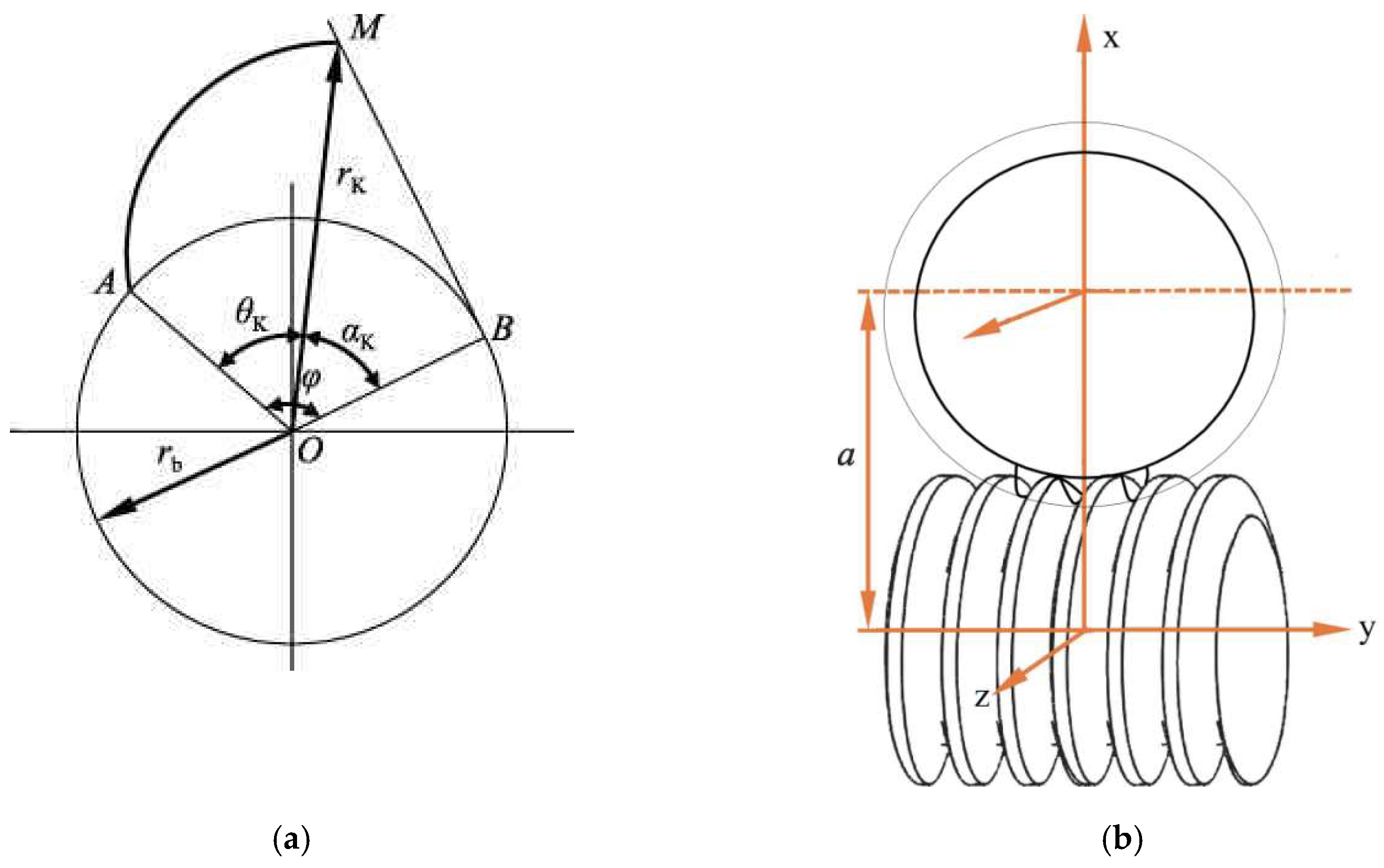 Materials 12 01352 g003