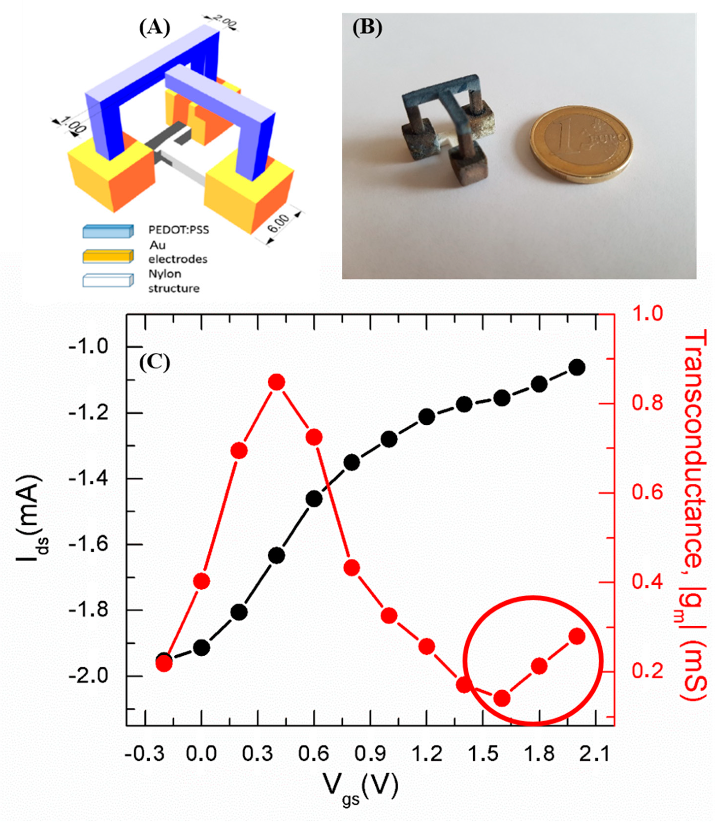 Materials 12 01357 g001 Materials 12 01357 g001