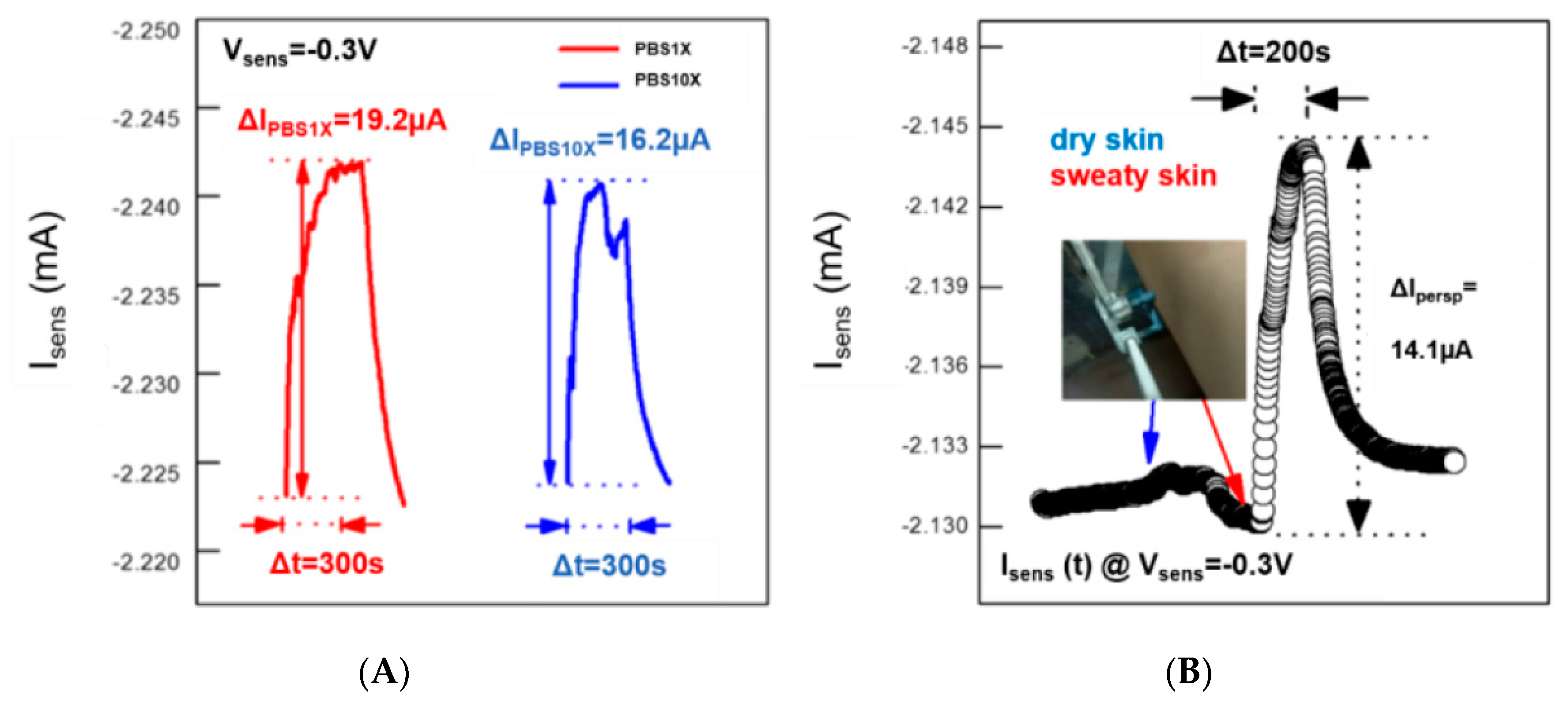Materials 12 01357 g003 Materials 12 01357 g003