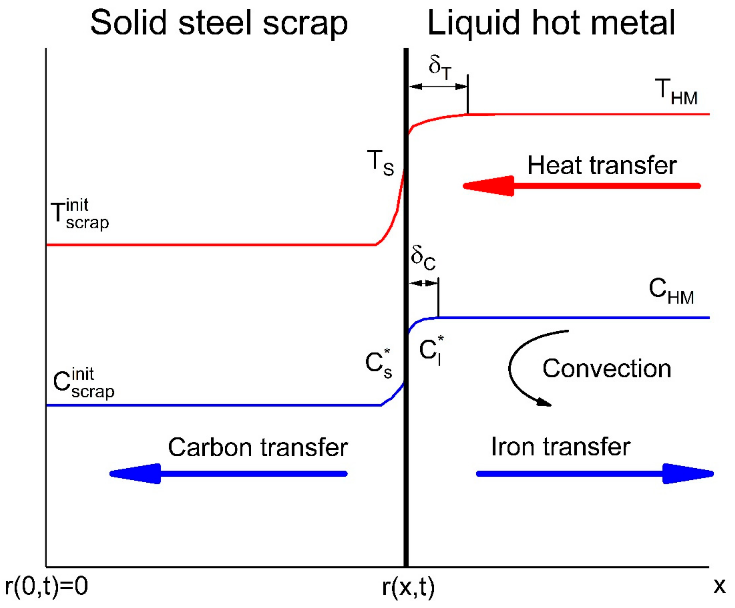 Materials 12 01358 g001