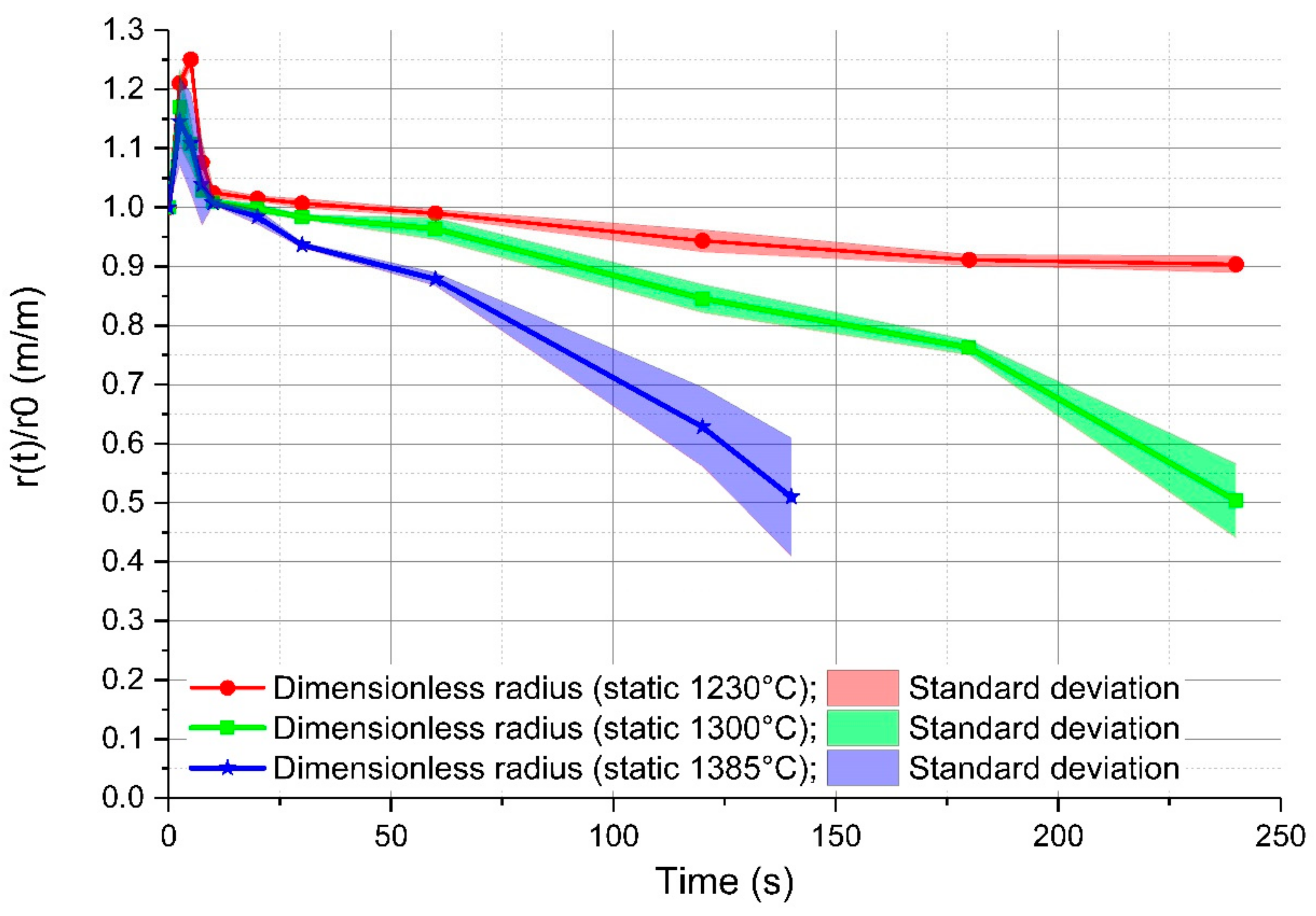 Materials 12 01358 g003