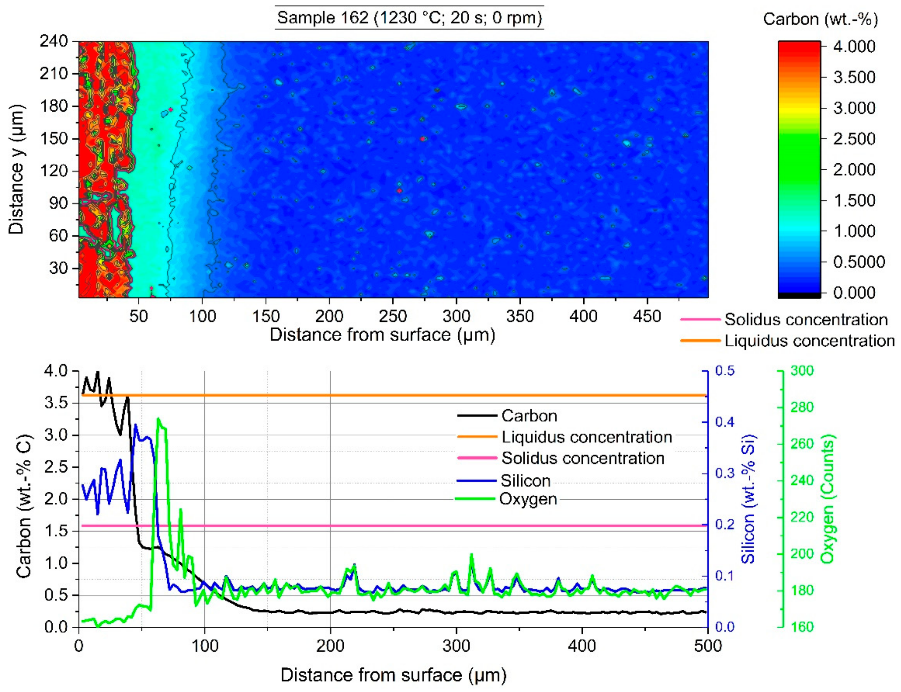 Materials 12 01358 g010