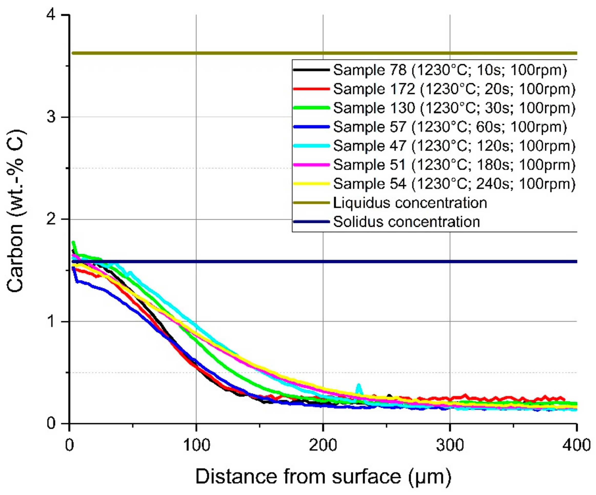 Materials 12 01358 g012