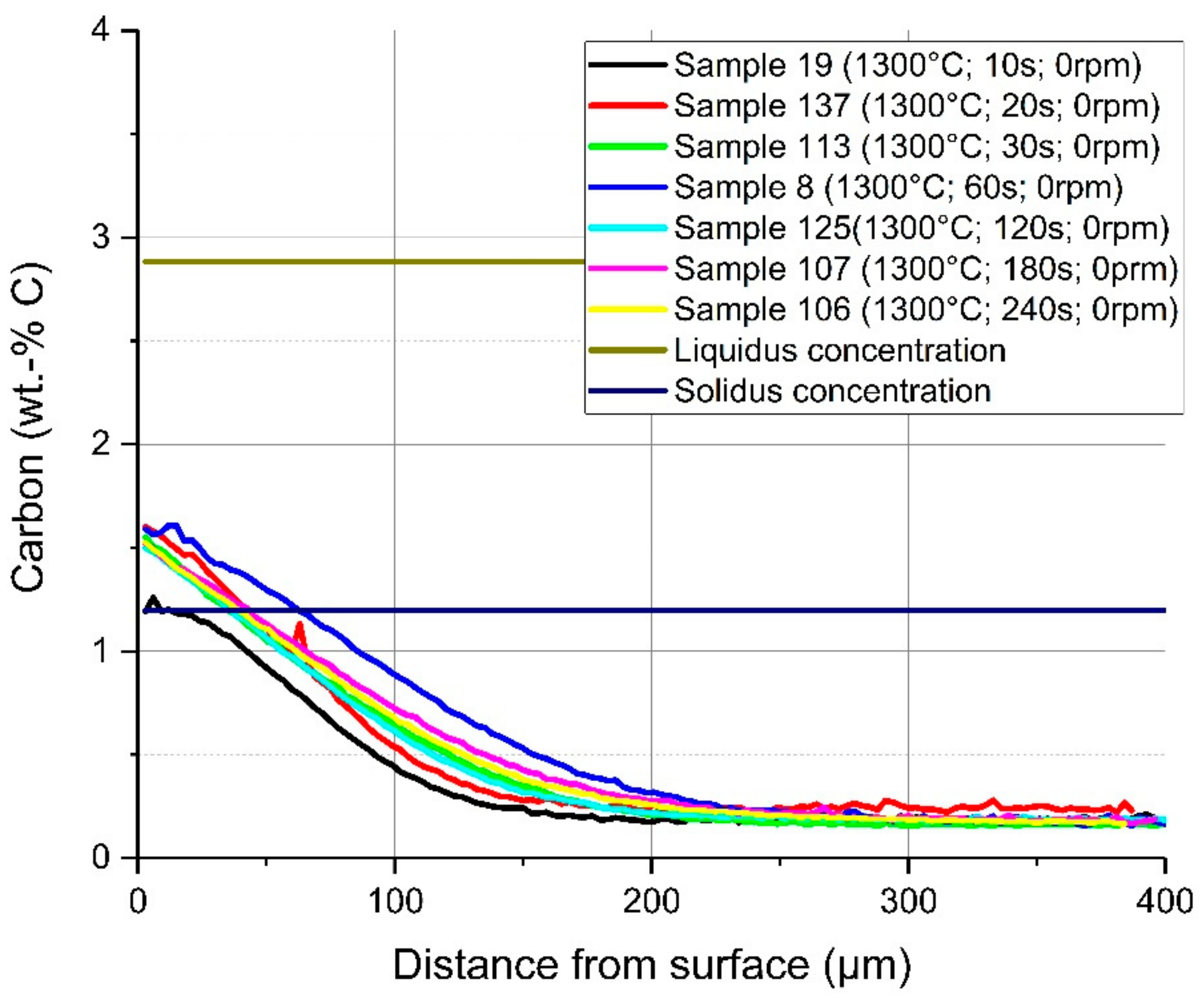 Materials 12 01358 g014