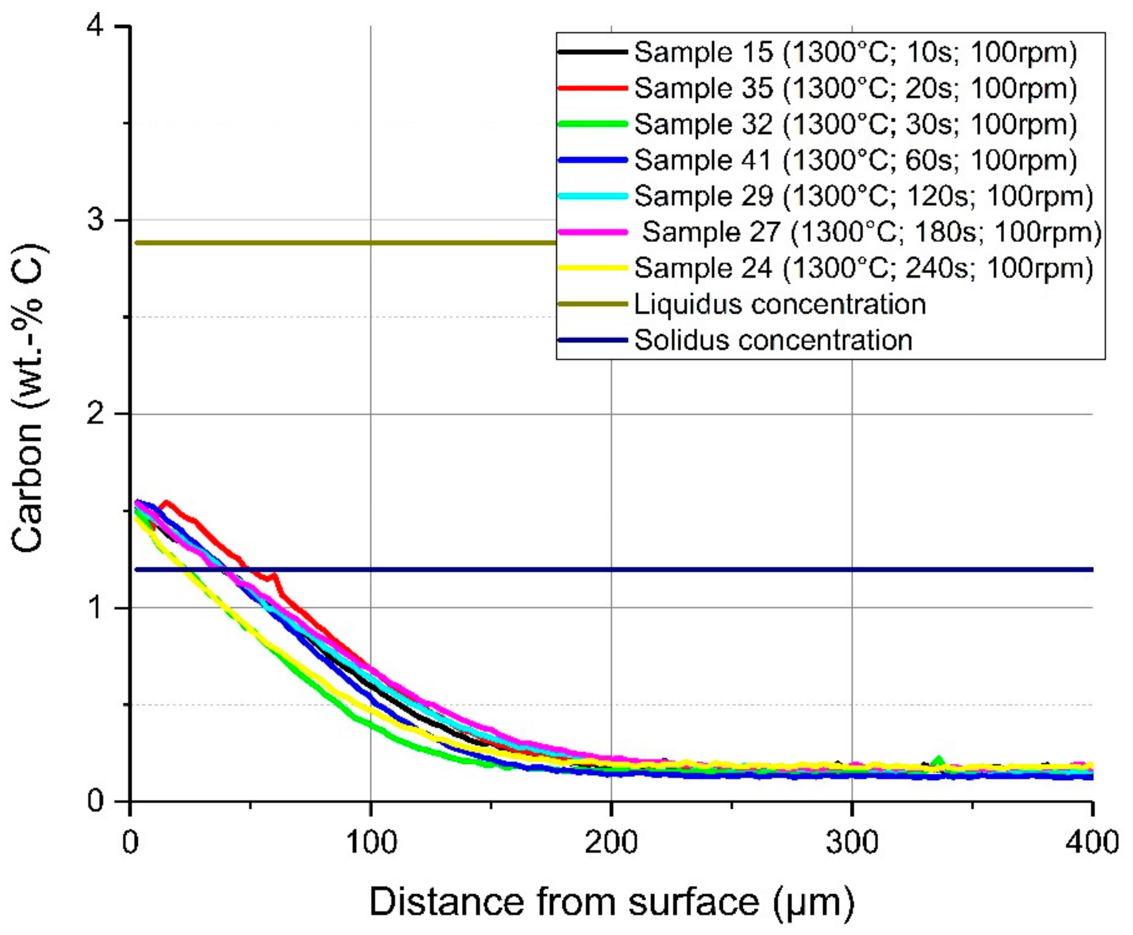 Materials 12 01358 g015