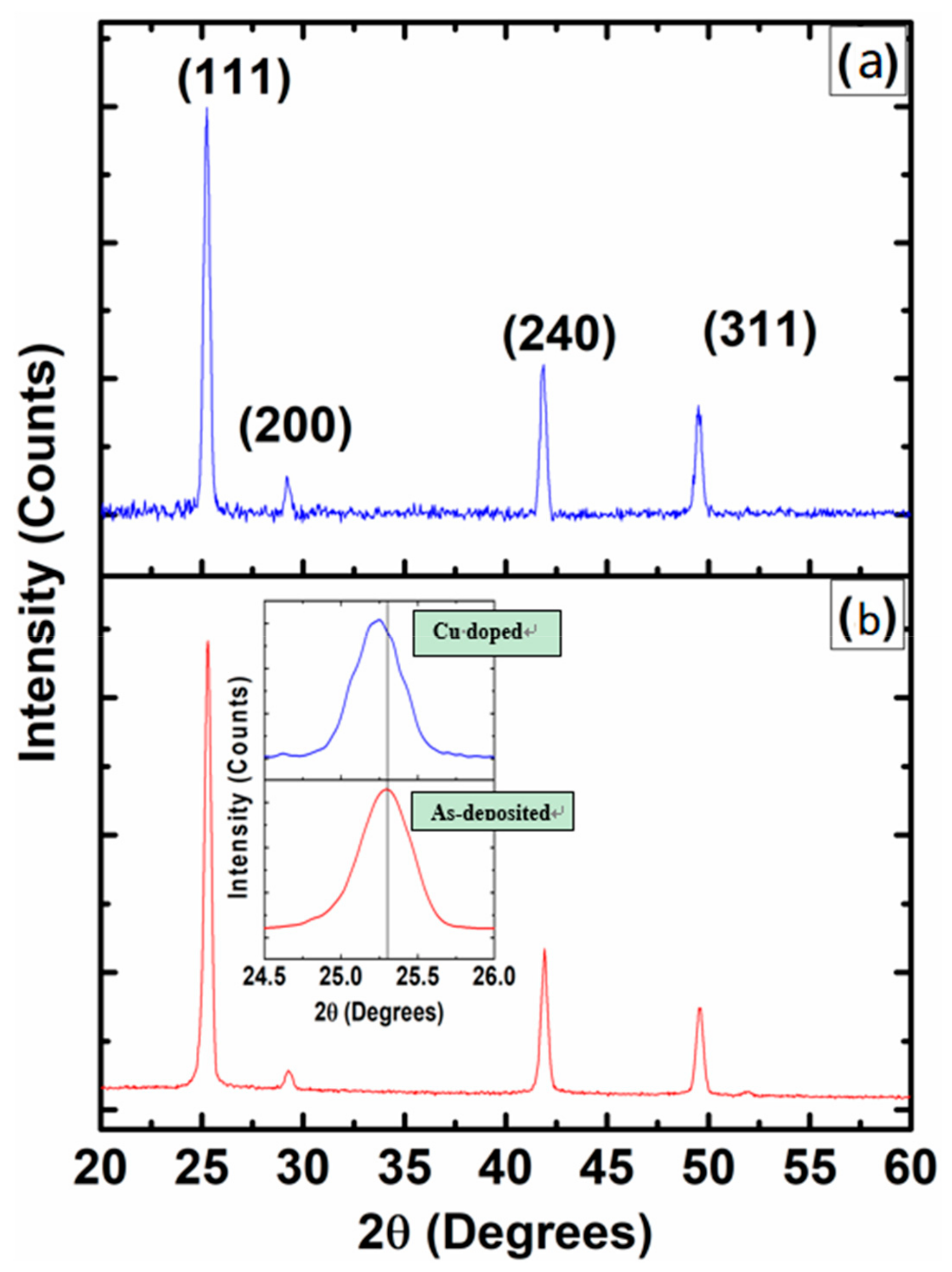 Materials 12 01359 g002