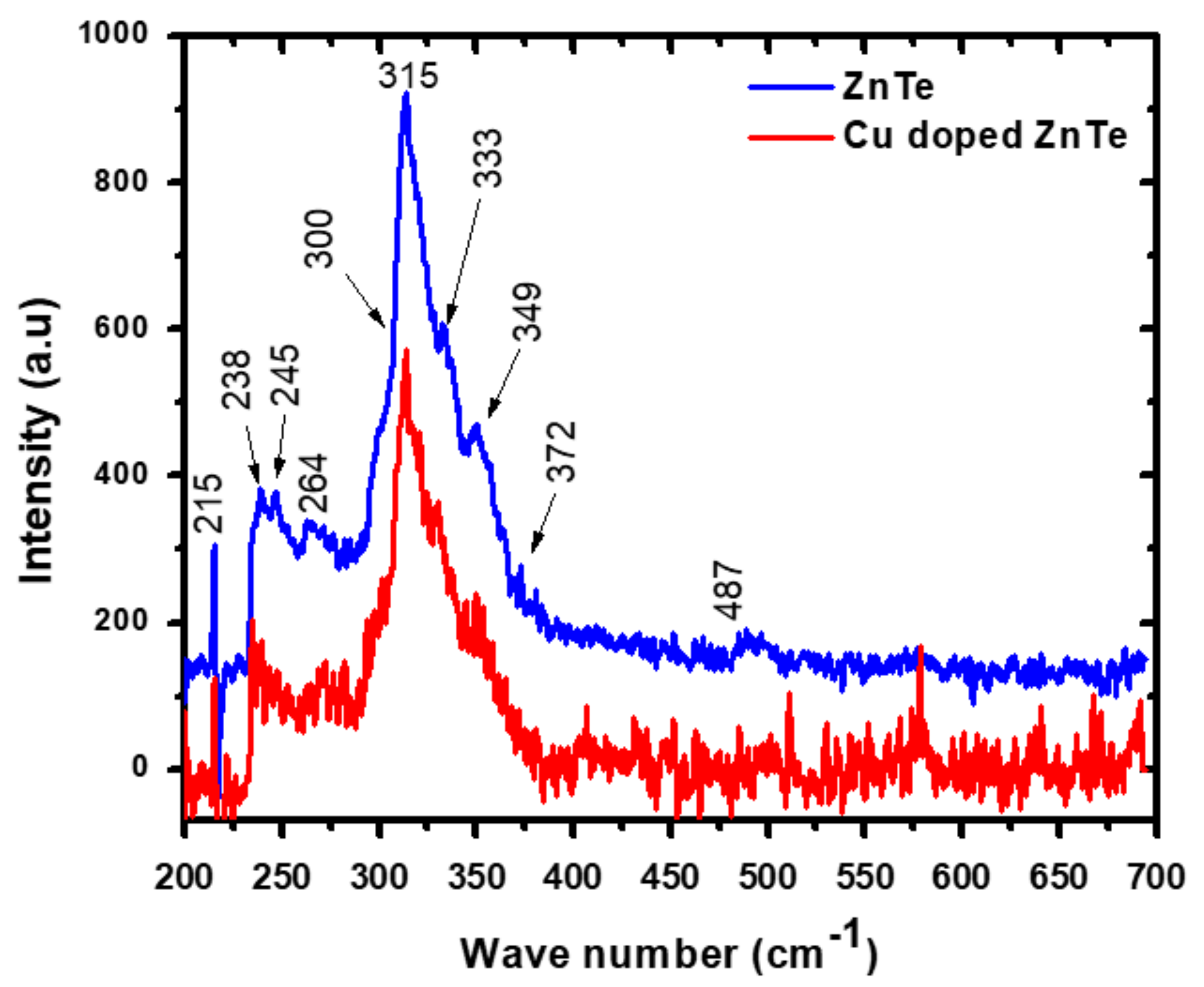 Materials 12 01359 g003
