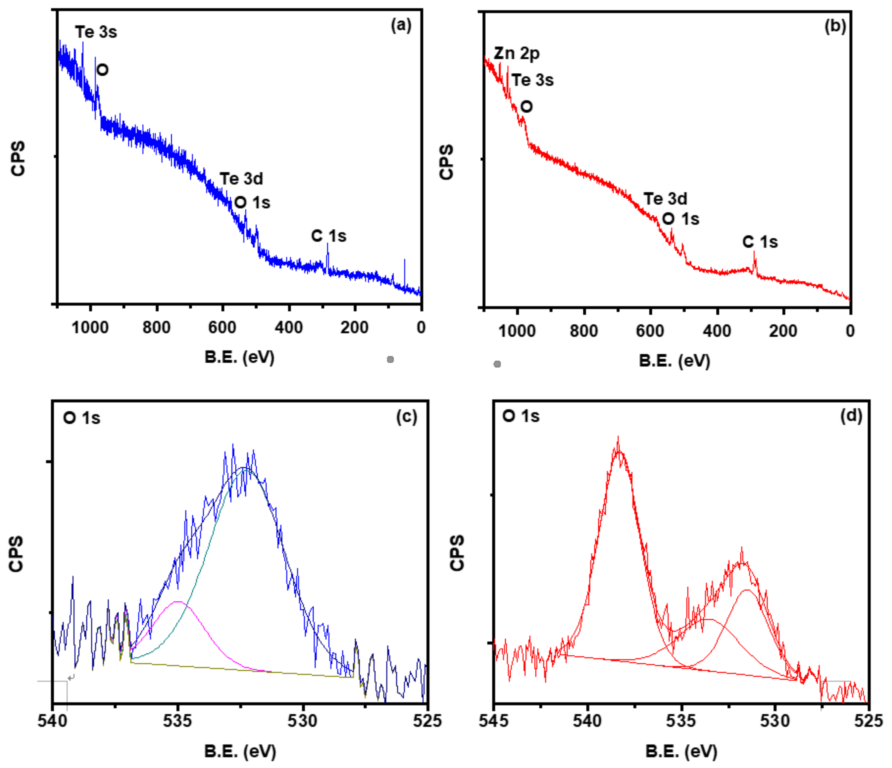 Materials 12 01359 g006