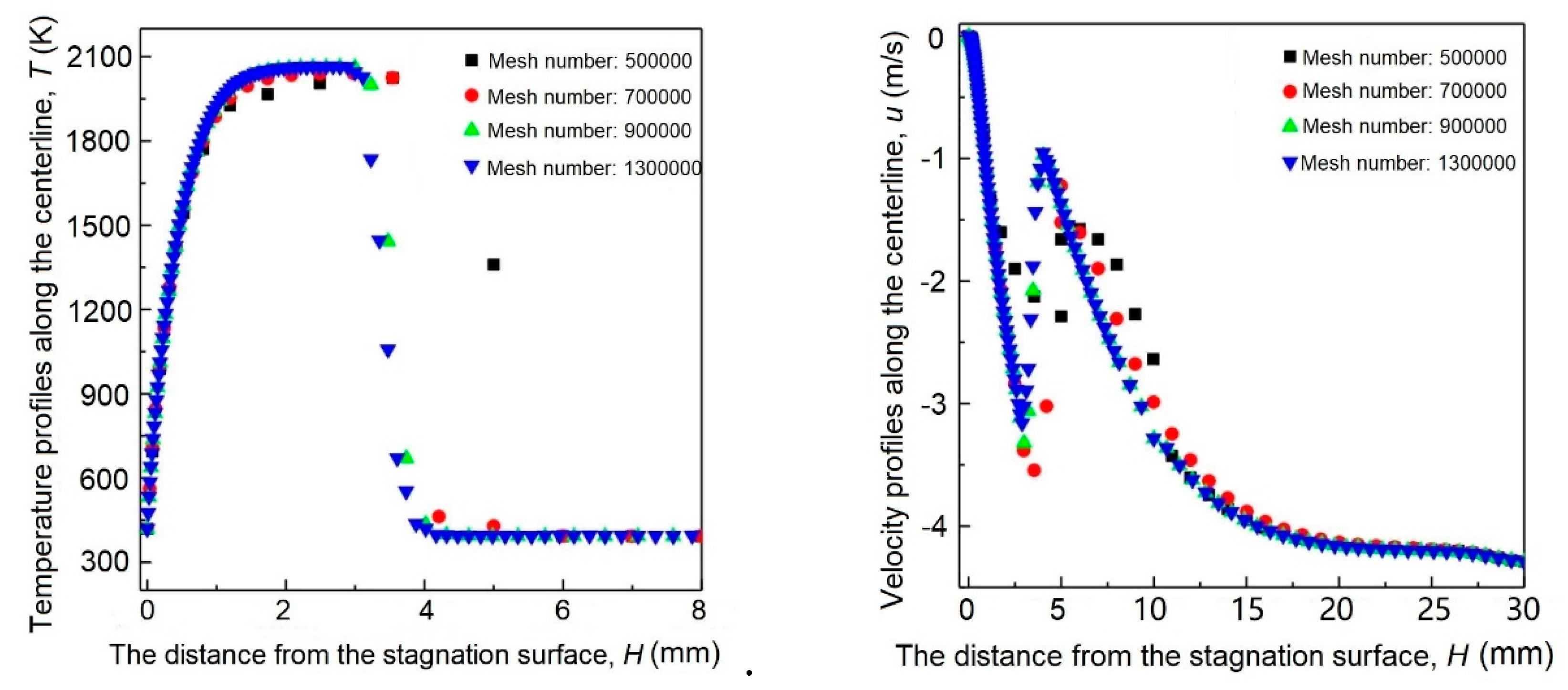 Materials 12 01361 g003