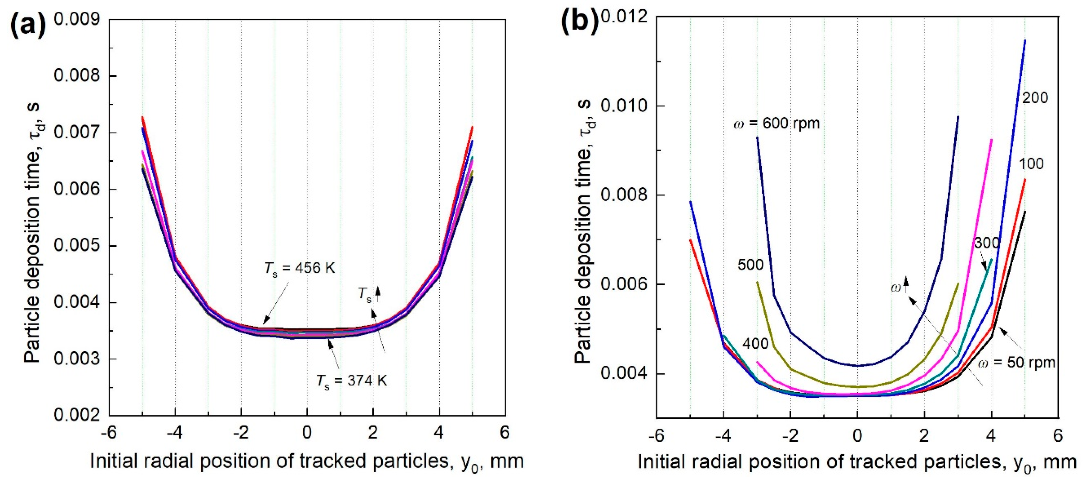 Materials 12 01361 g010