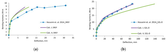 Materials 12 01367 g0a10a 550