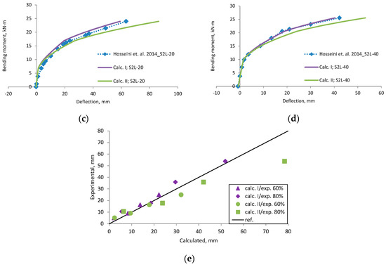 Materials 12 01367 g0a10b 550