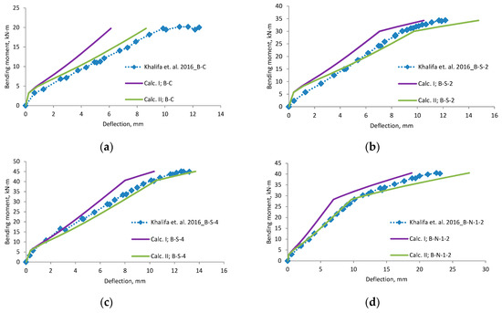 Materials 12 01367 g0a11a 550