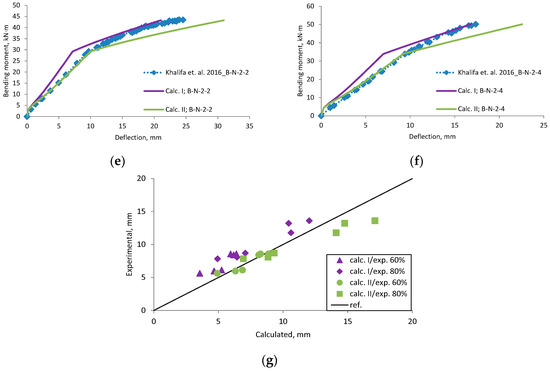 Materials 12 01367 g0a11b 550