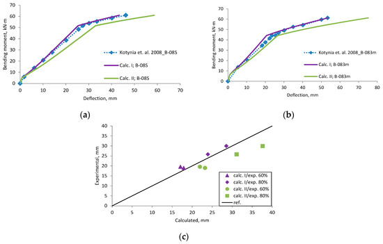 Materials 12 01367 g0a12 550
