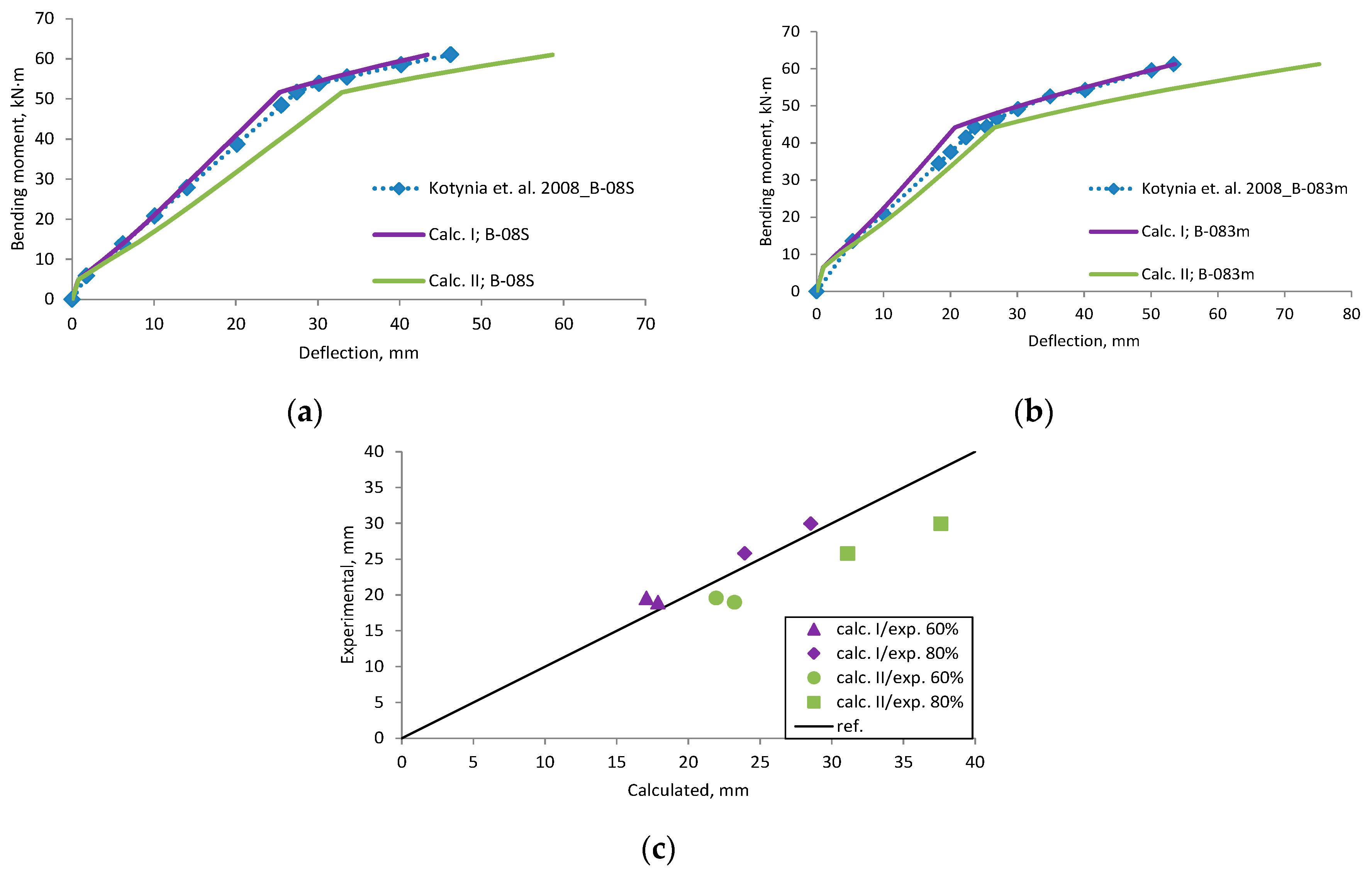 Materials 12 01367 g0a12