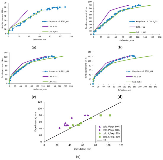 Materials 12 01367 g0a13 550