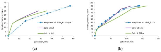 Materials 12 01367 g0a14a 550