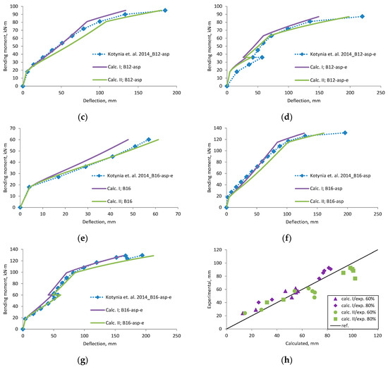 Materials 12 01367 g0a14b 550