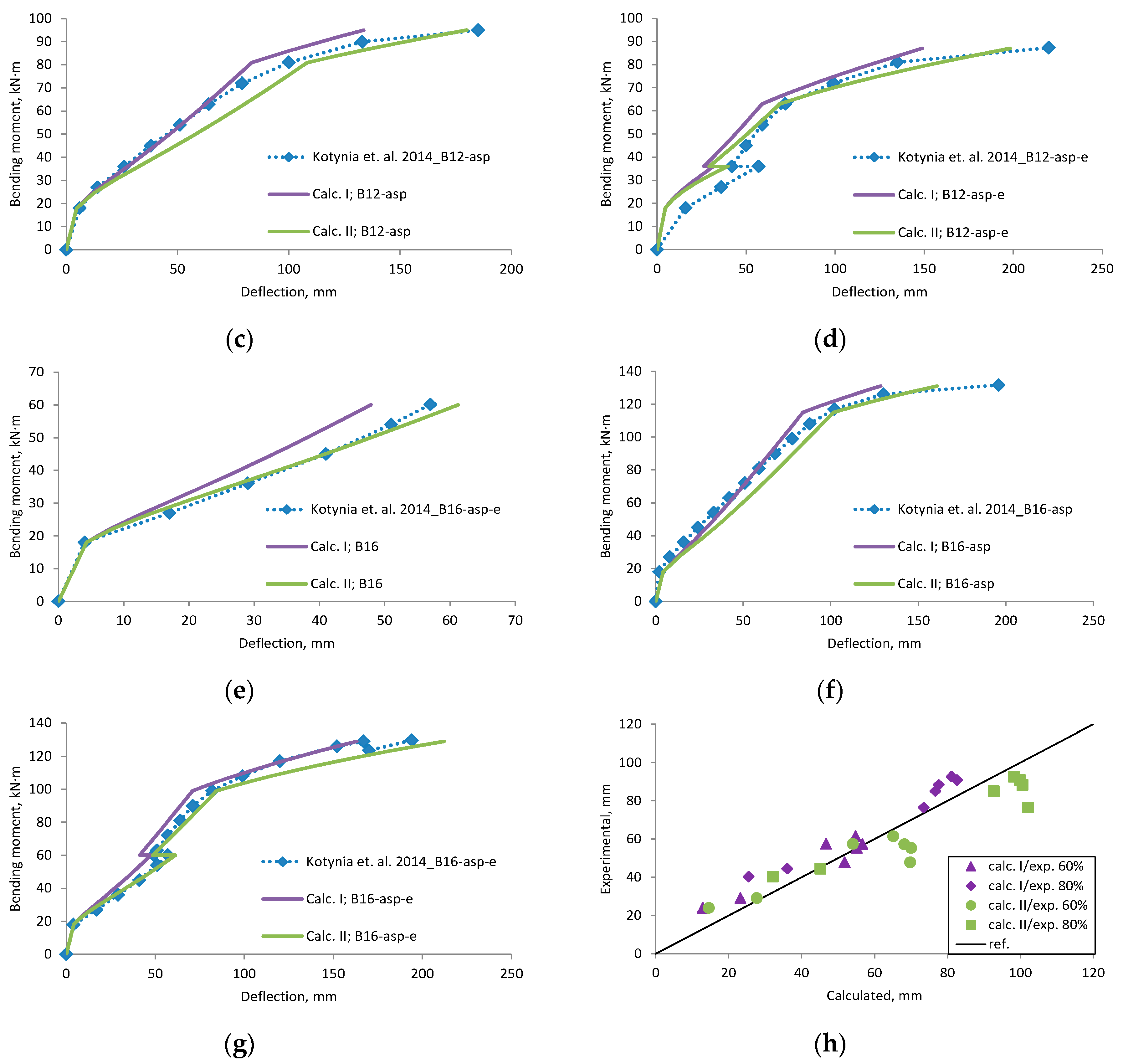 Materials 12 01367 g0a14b