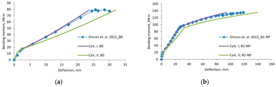 Materials 12 01367 g0a15a 550