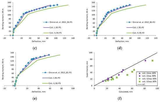 Materials 12 01367 g0a15b 550