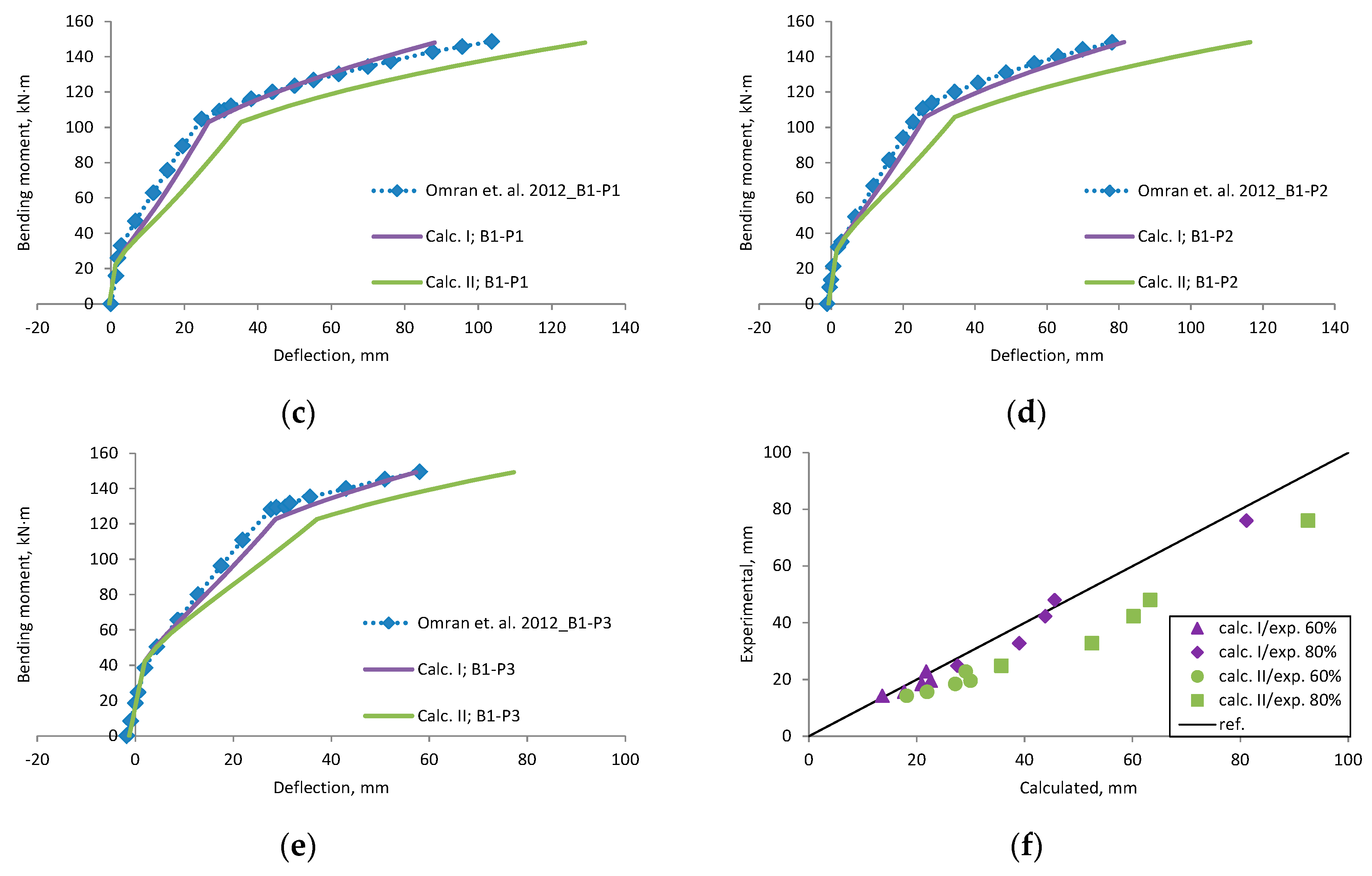 Materials 12 01367 g0a15b