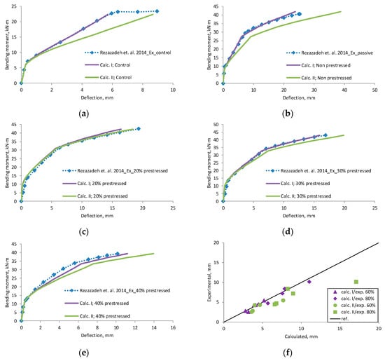 Materials 12 01367 g0a16 550
