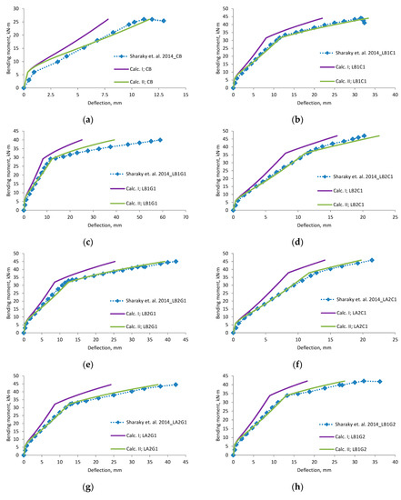 Materials 12 01367 g0a17a 550