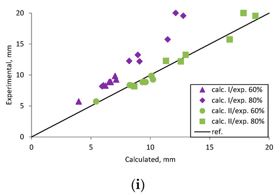 Materials 12 01367 g0a17b 550