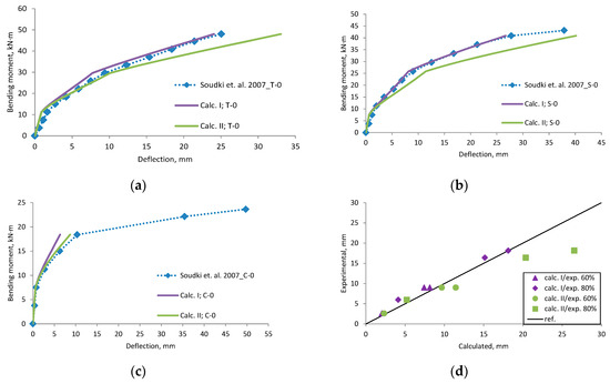 Materials 12 01367 g0a18 550