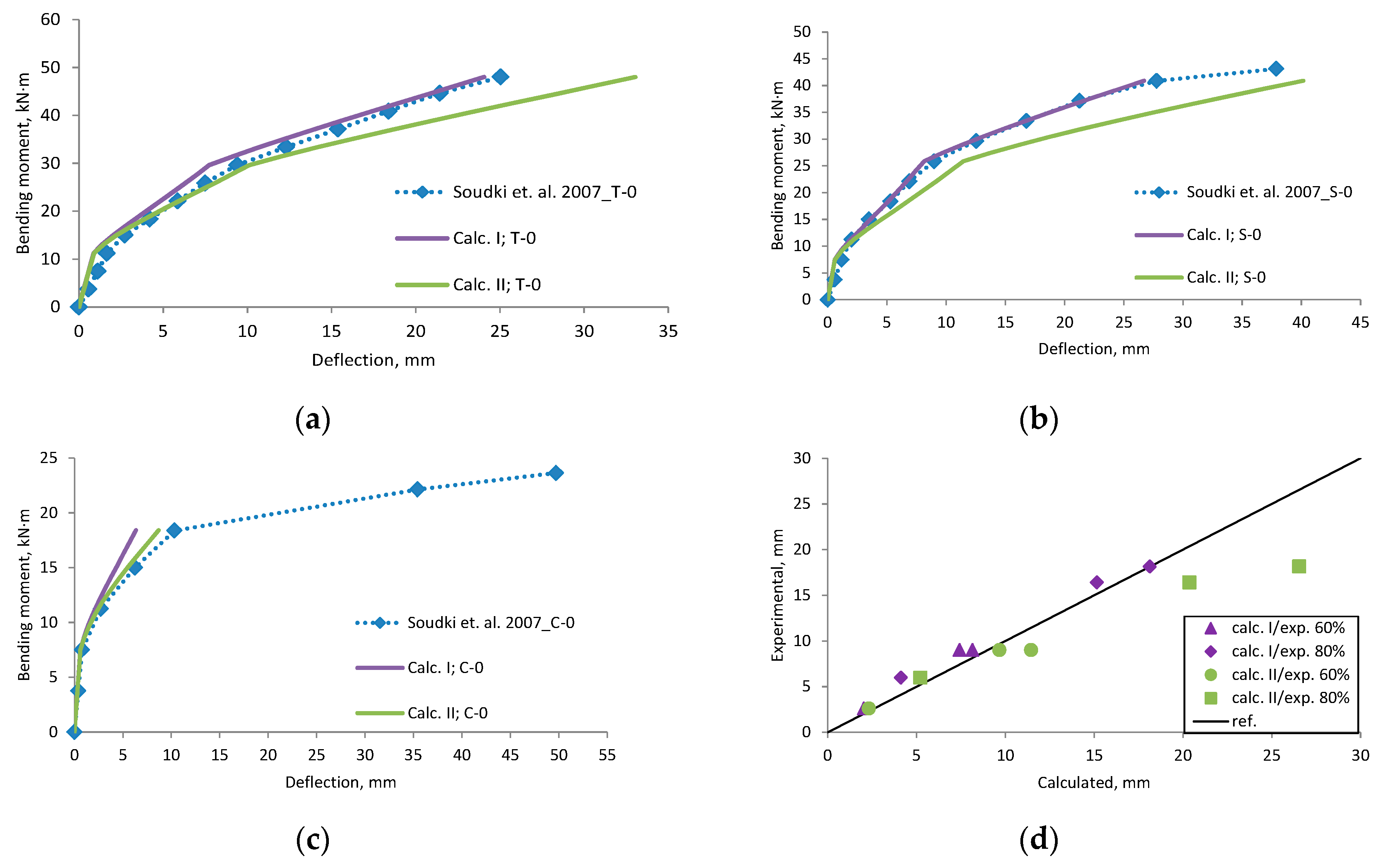 Materials 12 01367 g0a18